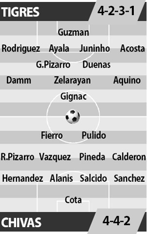 Tigres vs Chivas, 09h00 ngày 26/5: Nguồn cảm hứng Gignac