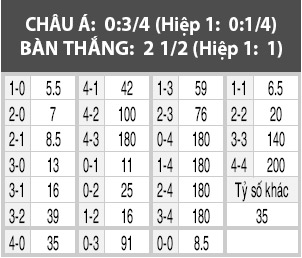 Tigres vs Chivas, 09h00 ngày 26/5: Nguồn cảm hứng Gignac