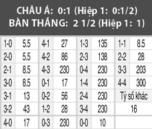 U20 Bồ Đào Nha vs U20 Costa Rica, 18h00 ngày 24/5: Trận chiến sinh tử