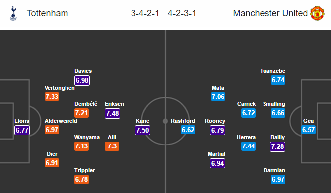 Tottenham vs MU, 22h30 ngày 14/5: Đại chiến mang tính chất thủ tục