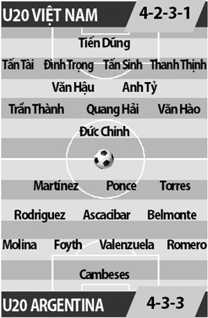 U20 Việt Nam vs U20 Argentina, 19h00 ngày 10/5: Thuốc thử hạng nặng