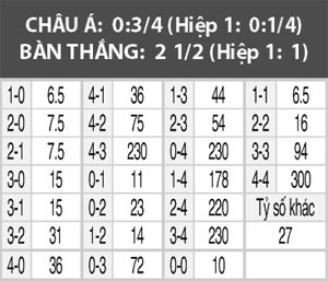 U20 Italia vs U20 Nam Phi, 15h00 ngày 24/5: Chiến thắng đầu tay