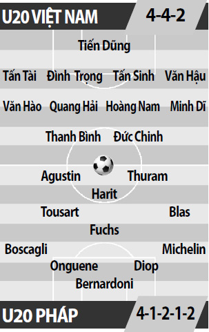 U20 Việt Nam vs U20 Pháp, 15h00 ngày 25/5: Nước cờ xa cho vòng 1/8