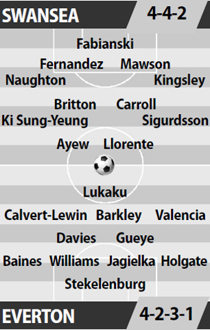Swansea vs Everton, 23h30 ngày 6/5: Thiên nga… giãy chết