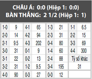 Swansea vs Everton, 23h30 ngày 6/5: Thiên nga… giãy chết