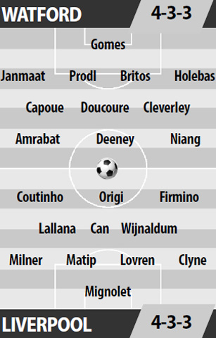 Watford vs Liverpool, 02h00 ngày 2/5: Thắng bằng mọi giá