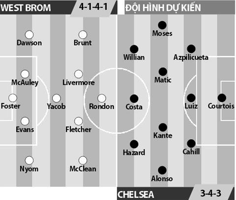 West Brom vs Chelsea, 02h00 ngày 13/5: Xin chào nhà vô địch