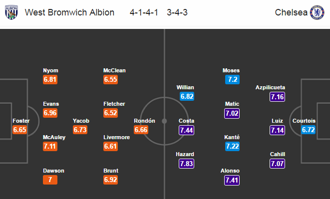 West Brom vs Chelsea, 02h00 ngày 13/05: Ngôi vương vẫy gọi