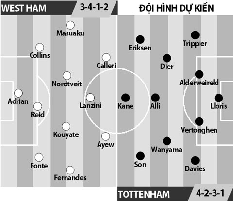 West Ham vs Tottenham, 02h00 ngày 6/5: Thổi rát gáy Chelsea