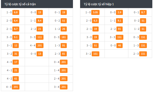 Nhận định Cruzeiro vs Atl&eacute;tico GO, 04h30 ng&agrave;y 12/06: Quyền sinh, quyền s&aacute;t