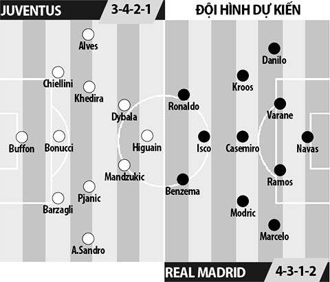 Juventus vs Real Madrid, 01h45 ngày 4/6: Đỉnh cao đợi Kền kền