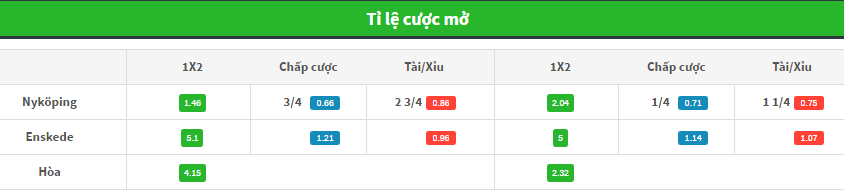 Nhận định Nyk&ouml;ping vs Enskede, 00h00 ng&agrave;y 13/06: K&eacute;o nhau dưới đ&aacute;y