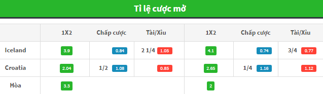 Nhận định Iceland vs Croatia, 01h45 ng&agrave;y 12/06: Ph&acirc;n định cao thấp