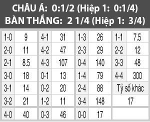 Midtjylland vs Randers, 01h00 ngày 2/6