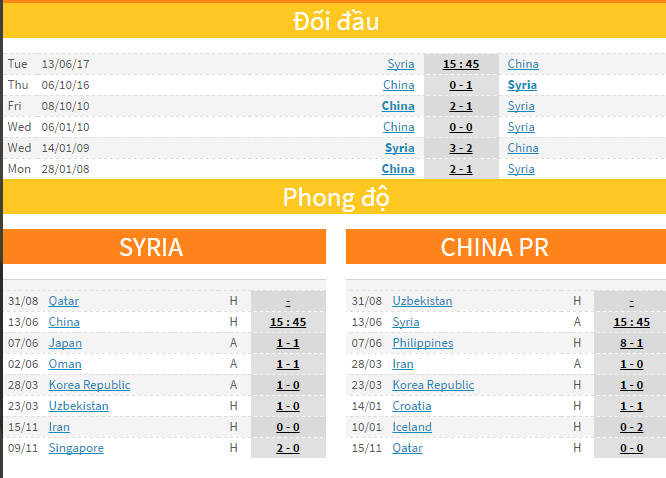 Soi kèo nhà cái Syria vs Trung Quốc, 20h45 ng&agrave;y 13/6 : Nắm quyền tự quyết