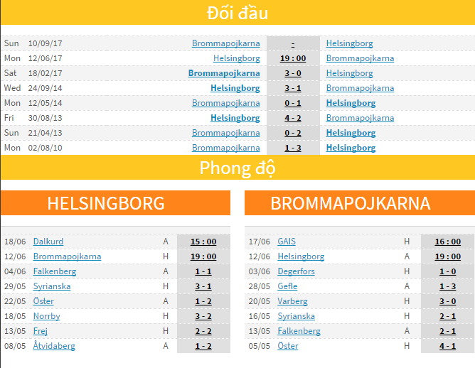 Soi kèo nhà cái Helsingborg vs Brommapojkarna, 0h00 ng&agrave;y 13/6 : Đại chiến đầu đ&aacute;