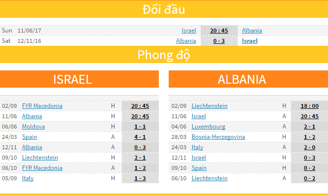 Soi kèo nhà cái Israel vs Albania, 1h45 ng&agrave;y 12/6 : Tiến l&ecirc;n ph&iacute;a trước