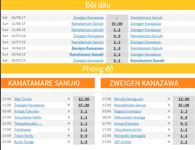 Soi kèo nhà cái Kamatamare Sanuki vs Zweigen Kanazawa, 12h00 ng&agrave;y 11/6 : Tho&aacute;t hiểm