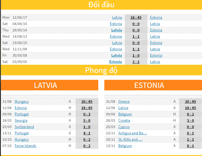 Soi kèo nhà cái Latvia vs Estonia, 23h45 ng&agrave;y 12/6 : T&igrave;m ra đấu ph&aacute;p