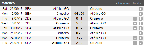 Nhận định Cruzeiro vs Atl&eacute;tico GO, 04h30 ng&agrave;y 12/06: Quyền sinh, quyền s&aacute;t