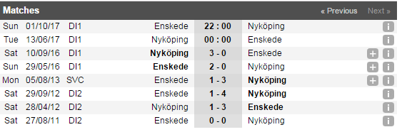 Nhận định Nyk&ouml;ping vs Enskede, 00h00 ng&agrave;y 13/06: K&eacute;o nhau dưới đ&aacute;y