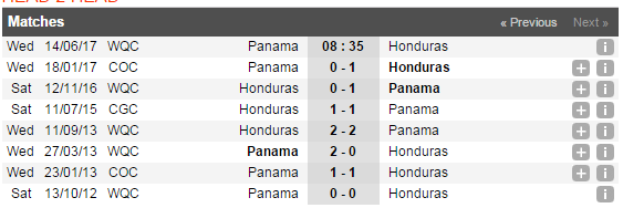 Soi kèo Panama vs Honduras, 08h35 ng&agrave;y 14/06: Hy vọng mong manh