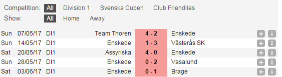 Nhận định Nyk&ouml;ping vs Enskede, 00h00 ng&agrave;y 13/06: K&eacute;o nhau dưới đ&aacute;y