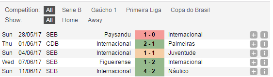 Soi kèo Am&eacute;rica Mineiro vs Internacional, 07h30 ng&agrave;y 14/06: Niềm vui quen thuộc