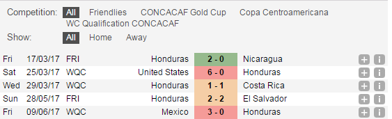 Soi kèo Panama vs Honduras, 08h35 ng&agrave;y 14/06: Hy vọng mong manh