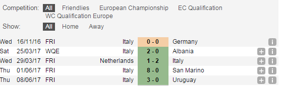 Nhận định Italy vs Liechtenstein, 01h45 ng&agrave;y 12/06: Kịch bản viết sẵn