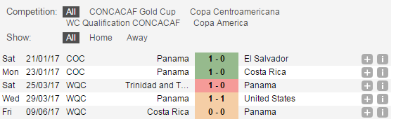 Soi kèo Panama vs Honduras, 08h35 ng&agrave;y 14/06: Hy vọng mong manh