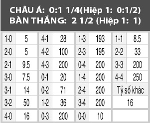 Thụy Sỹ vs Belarus, 01h45 ngày 2/6: Nối dài mạch thắng