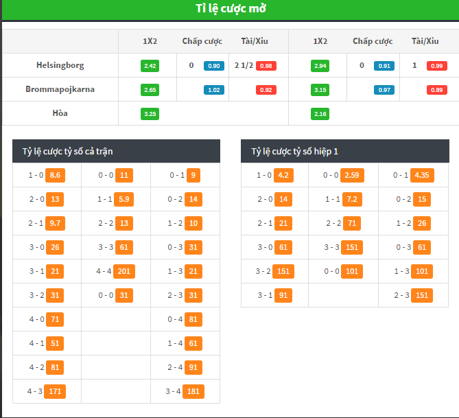Soi kèo nhà cái Helsingborg vs Brommapojkarna, 0h00 ng&agrave;y 13/6 : Đại chiến đầu đ&aacute;