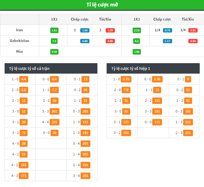 Soi kèo nhà cái Iran vs Uzbekistan, 23h45 ng&agrave;y 12/6 : Kh&ocirc;ng thể bu&ocirc;ng tay