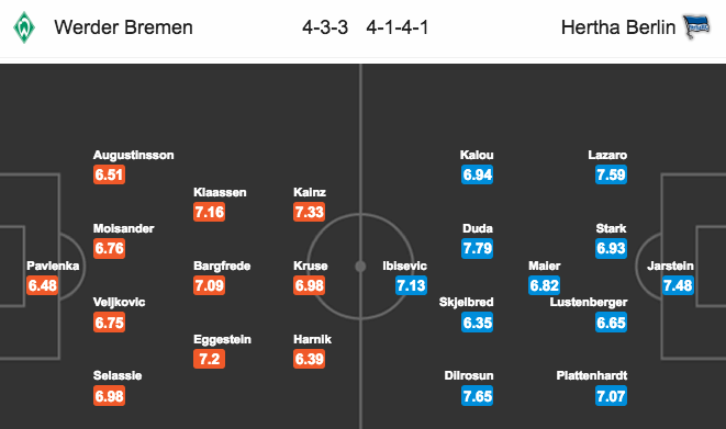 Bremen Vs Hertha
